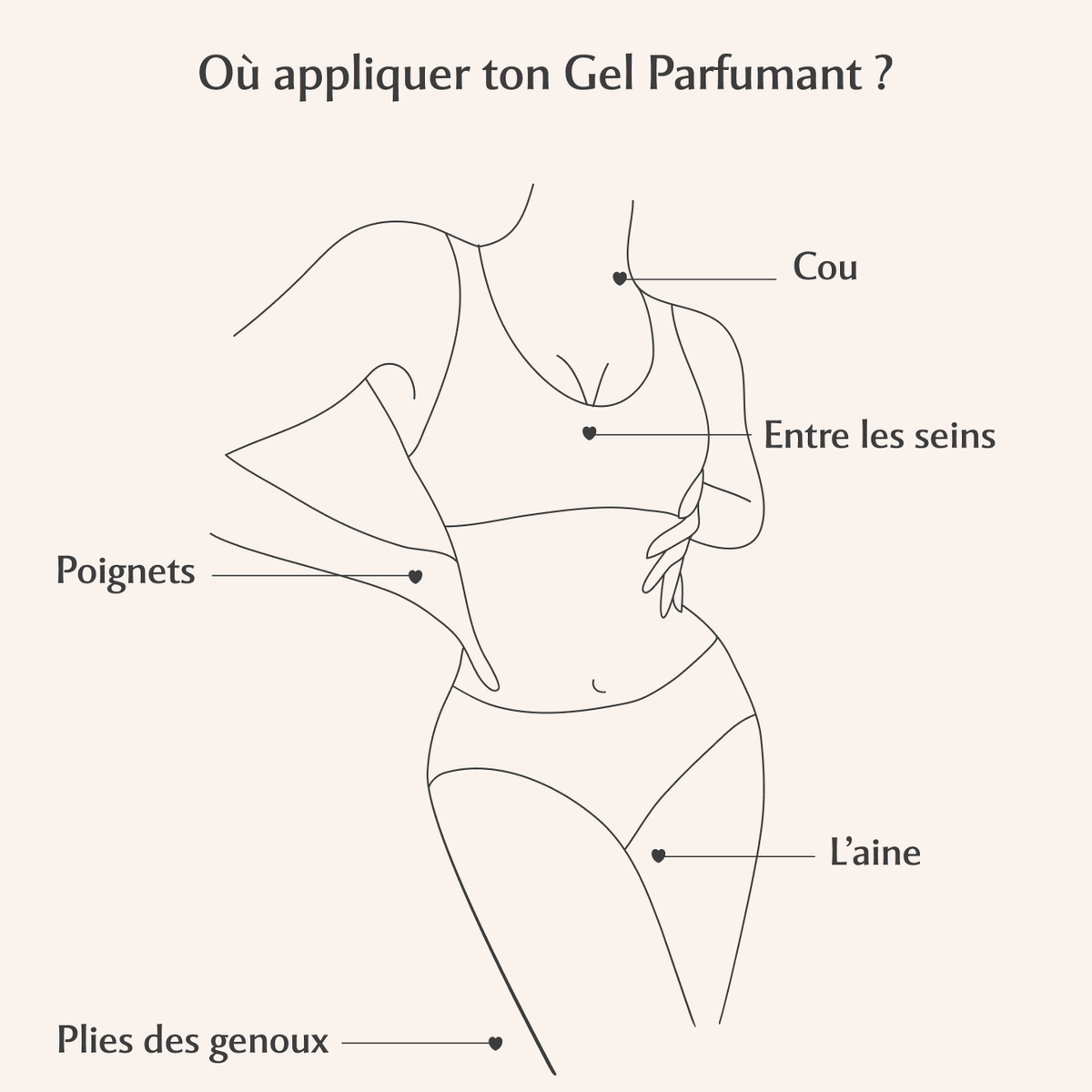 Gel parfumant la Pulpeuse - Crazy Passion