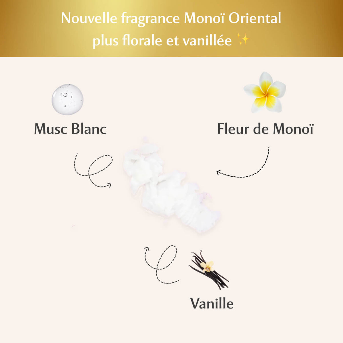 3 déodorants au Monoï Oriental