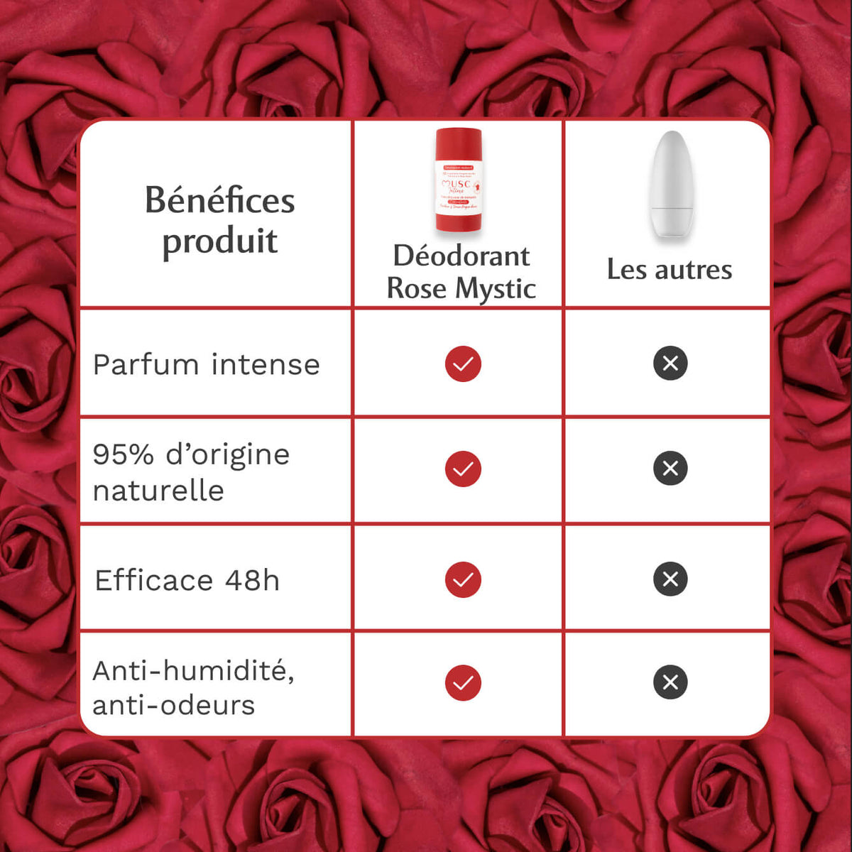 3 déodorants Rose Mystik