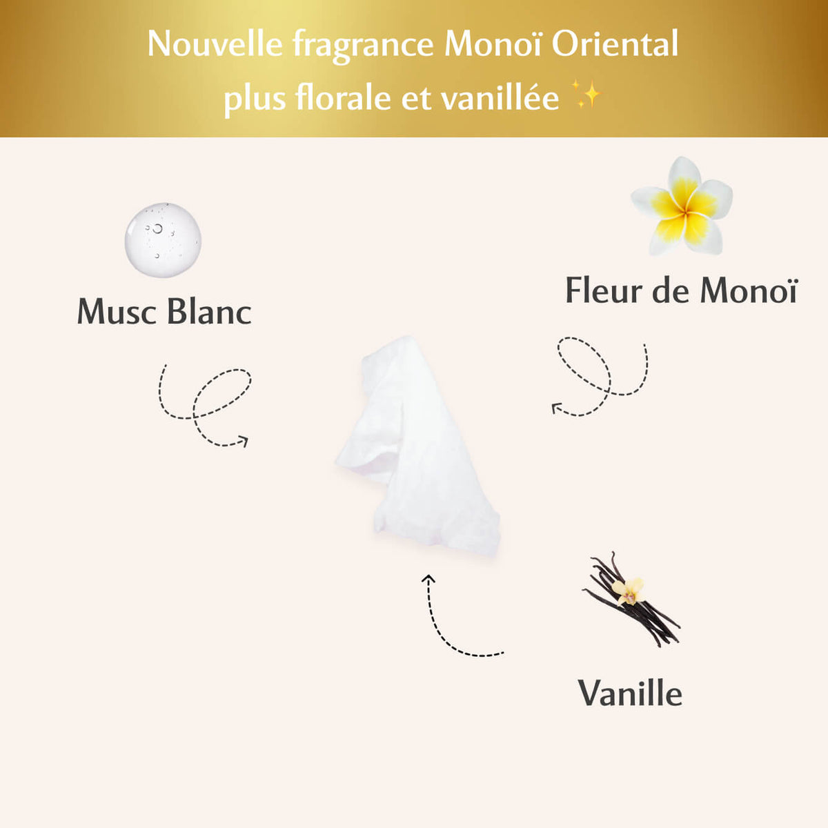Lingettes toilette Intime au Monoï Oriental x120 - lot de 4